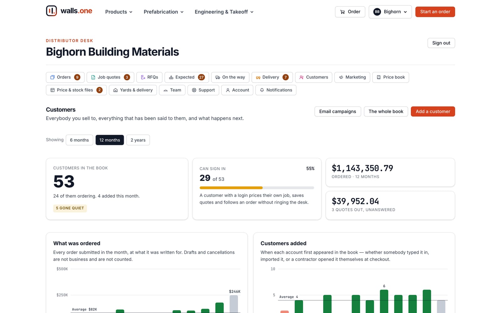 The customers desk: accounts, contacts, open tasks and campaigns
