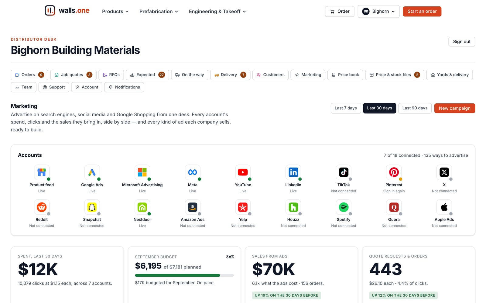 The marketing desk: eighteen ad accounts from Google and Meta to Nextdoor and Yelp, with what was spent, the budget, and the sales the ads brought in
